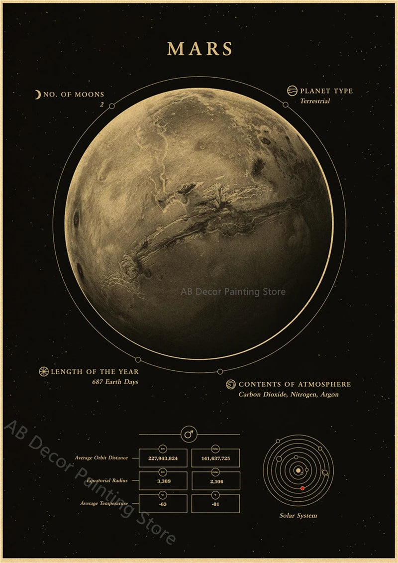 Affiches Planètes Rétro