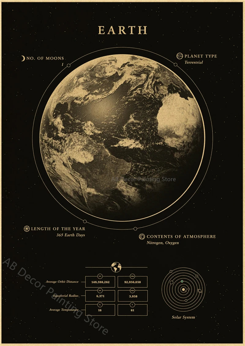 Affiches Planètes Rétro