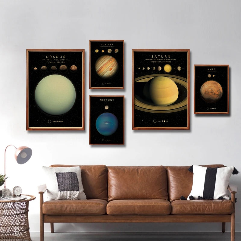 Affiches Planètes Rétro
