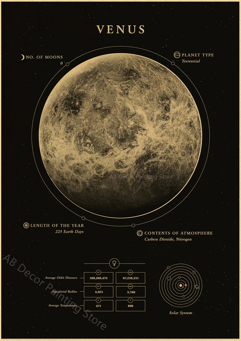 Affiches Planètes Rétro