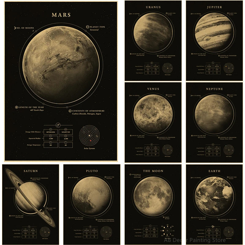 Affiches Planètes Rétro