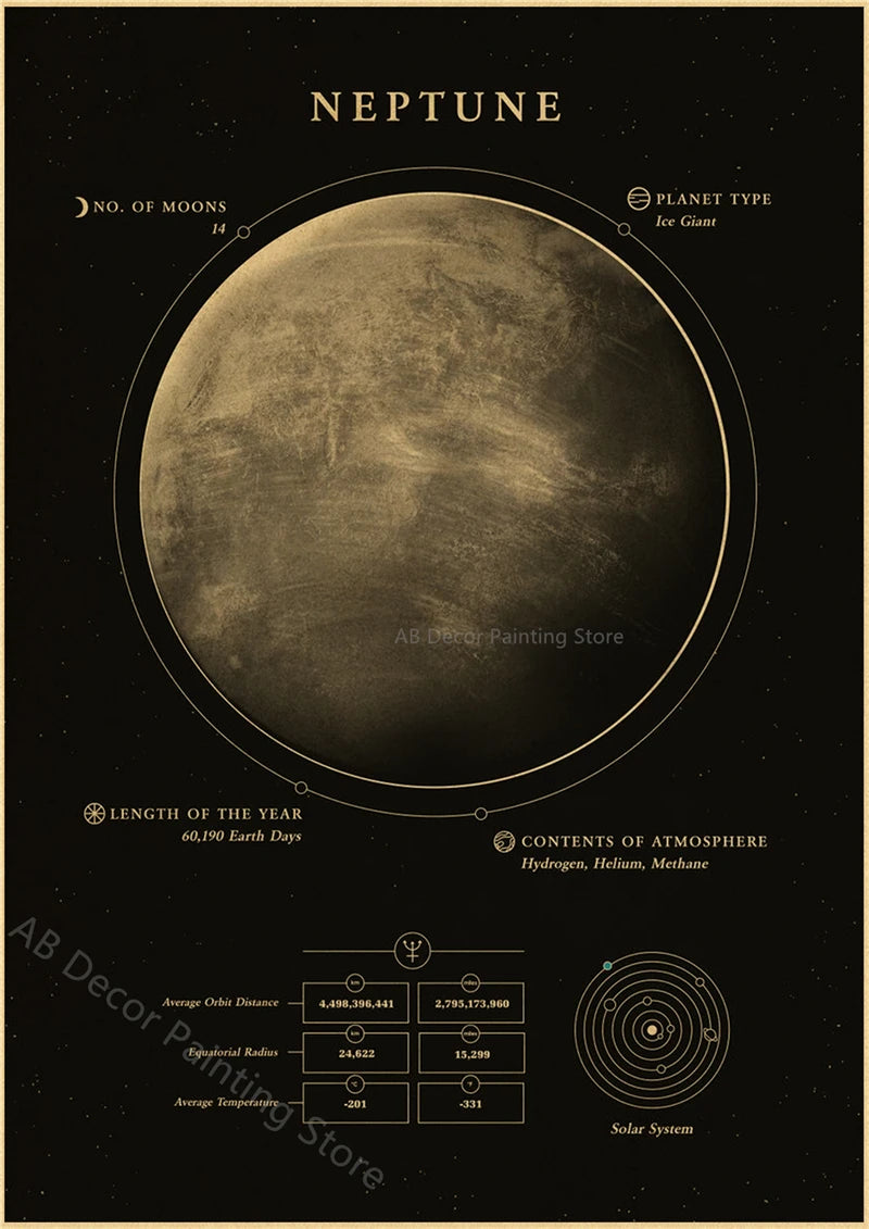 Affiches Planètes Rétro
