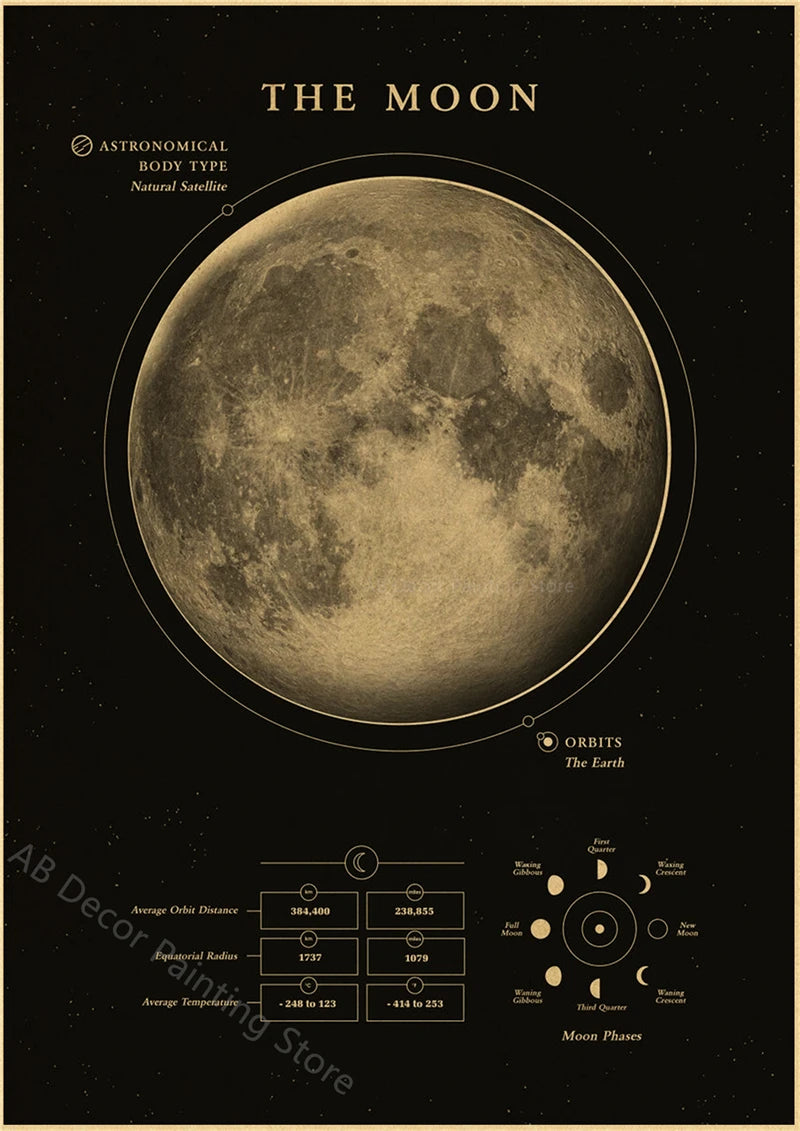Affiches Planètes Rétro