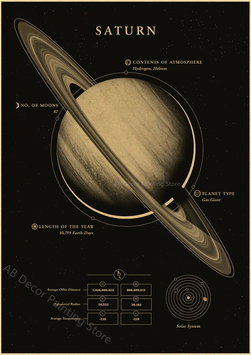 Affiches Planètes Rétro