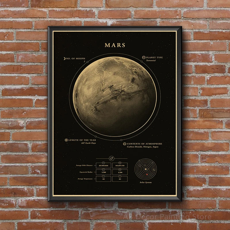 Affiches Planètes Rétro