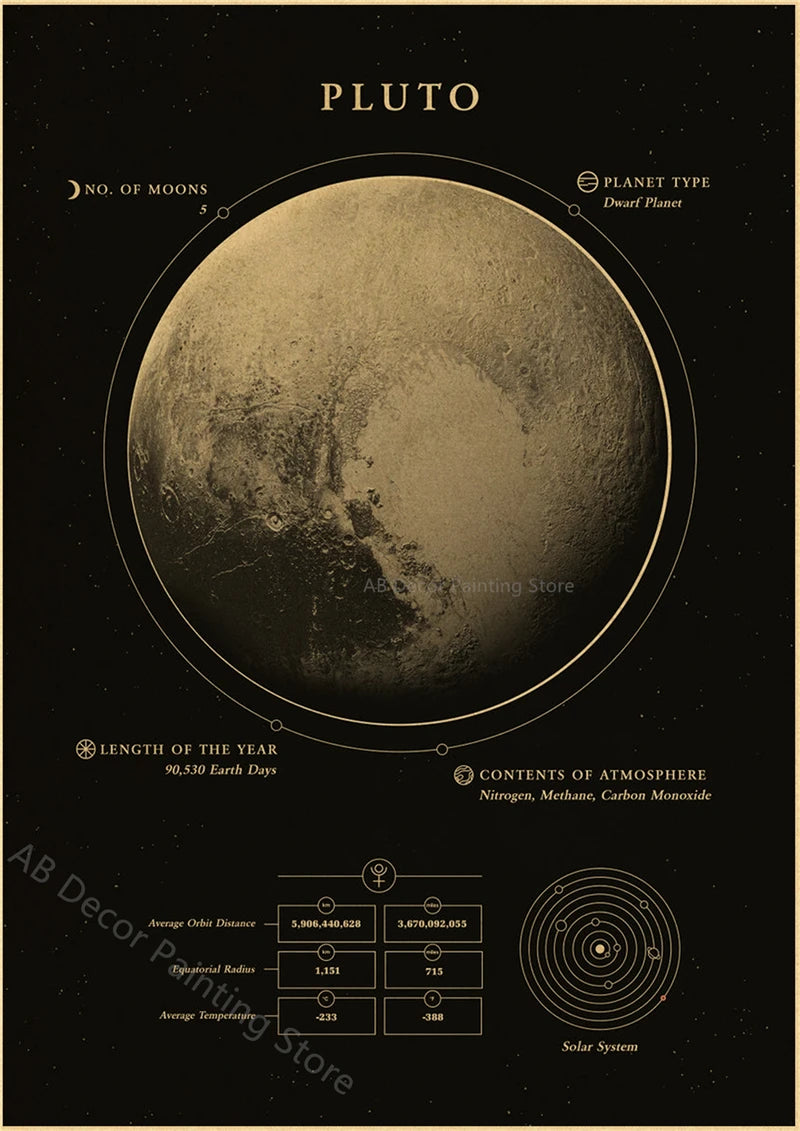 Affiches Planètes Rétro
