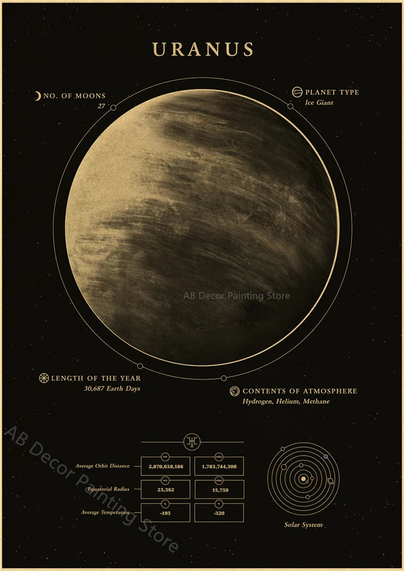 Affiches Planètes Rétro