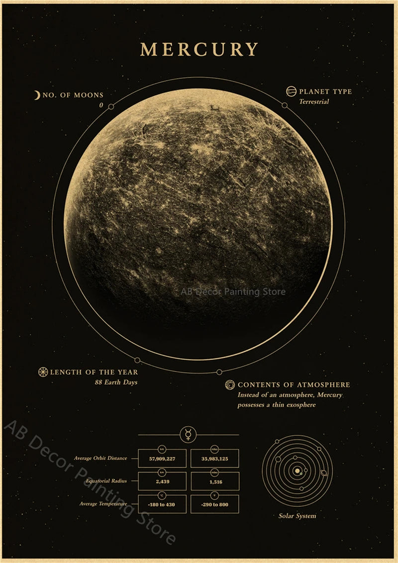 Affiches Planètes Rétro
