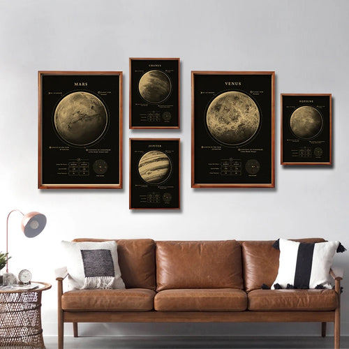 Affiches Planètes Rétro