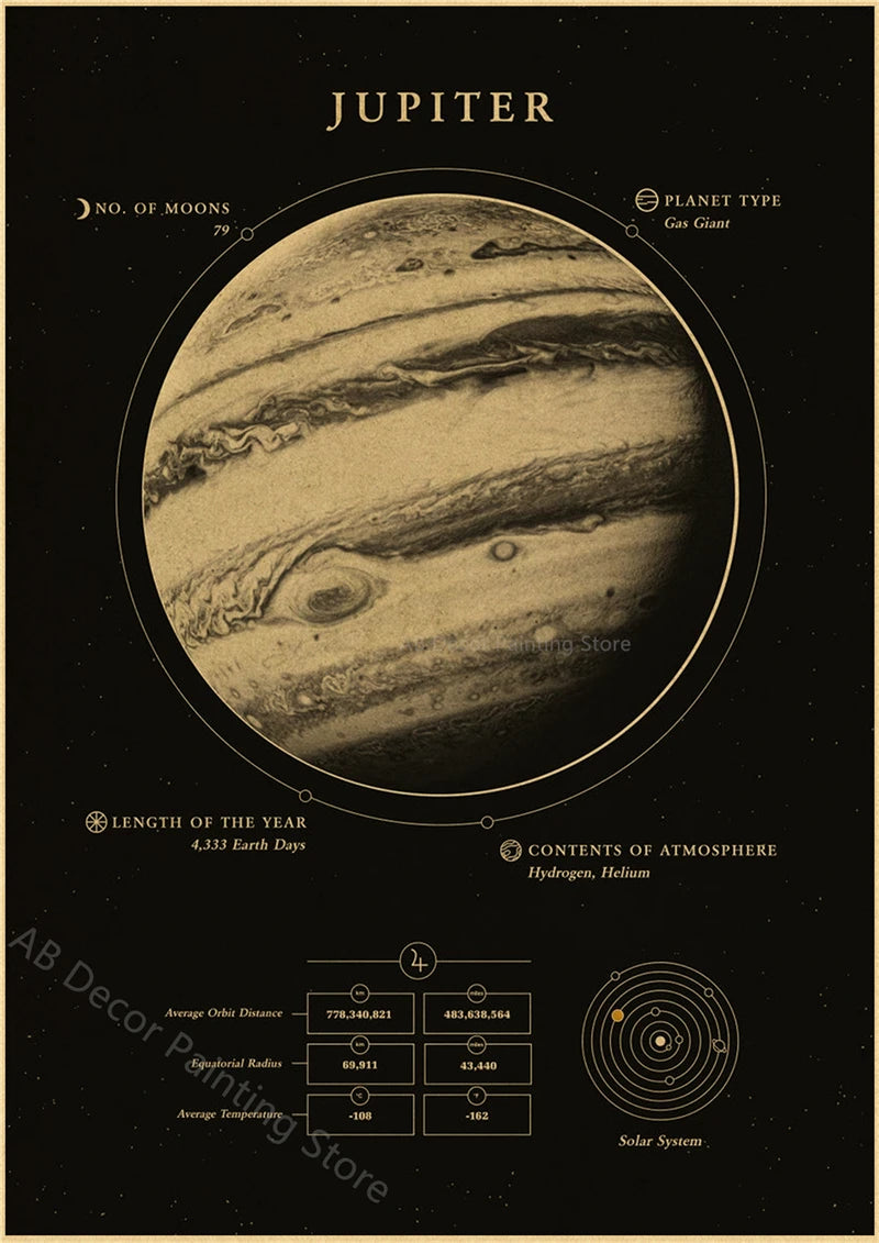 Affiches Planètes Rétro