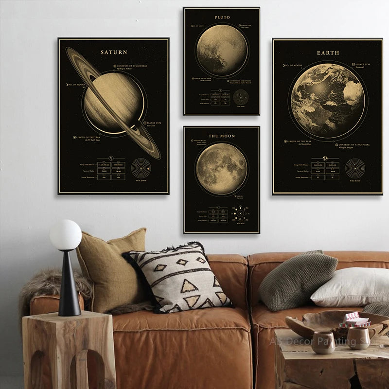 Affiches Planètes Rétro